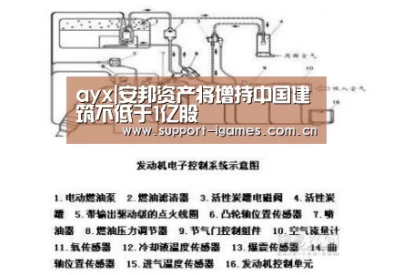 ayx|安邦资产将增持中国建筑不低于1亿股(图3) 体育手机端APP